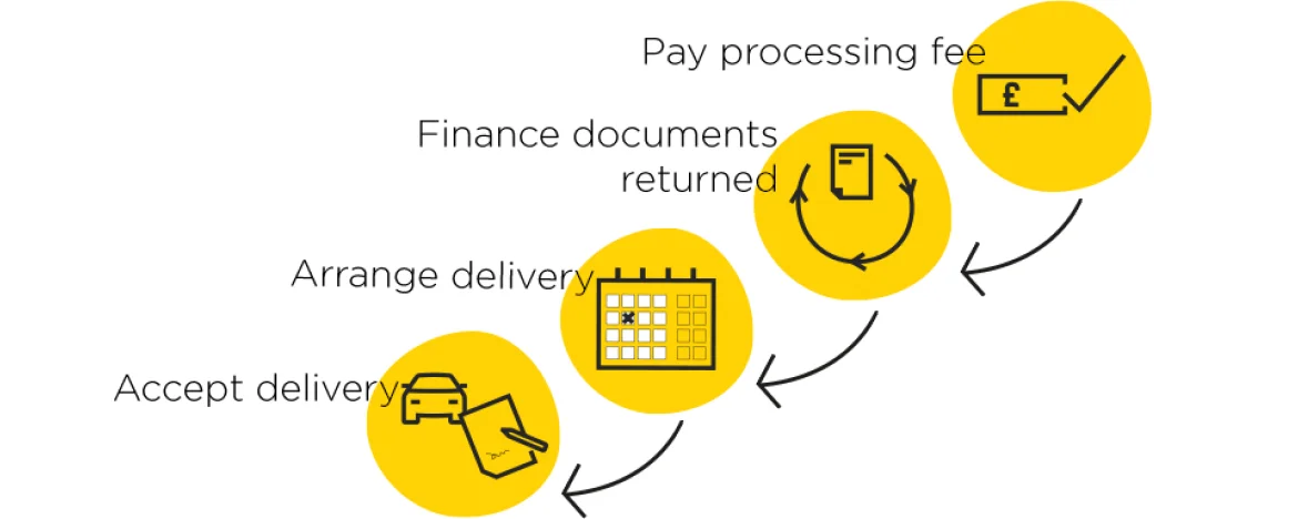 carparison-order-process
