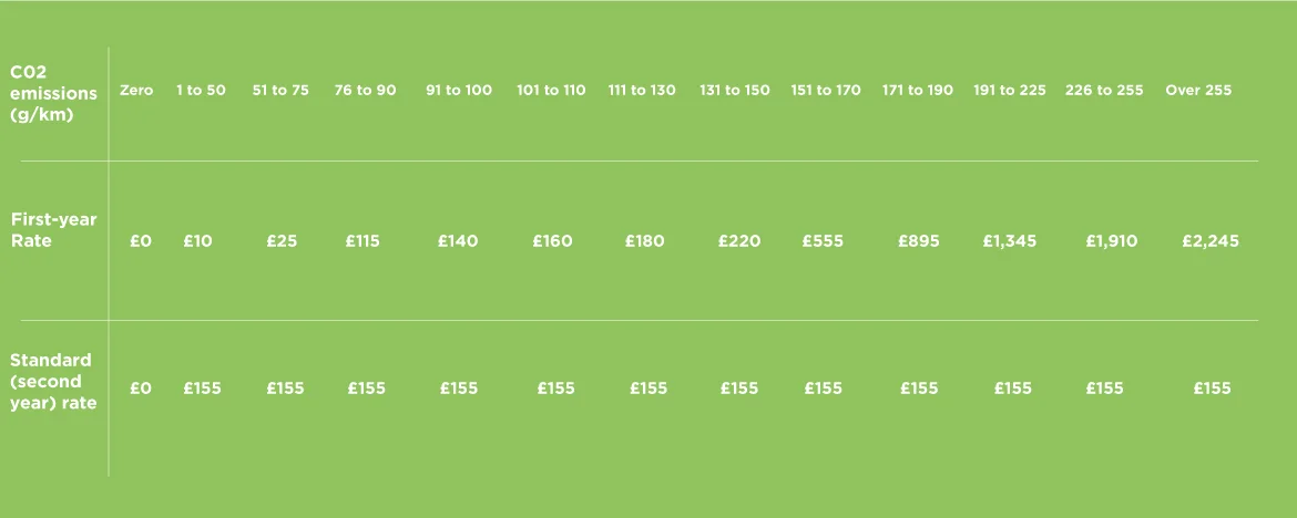 Tax prices