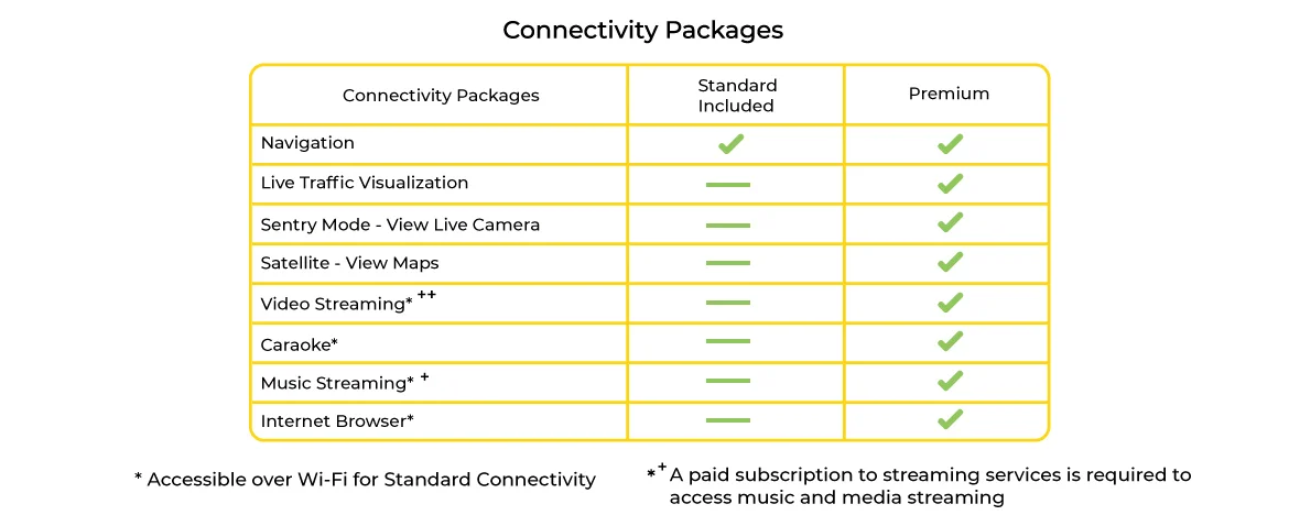 Tesla Connectivity package comparison