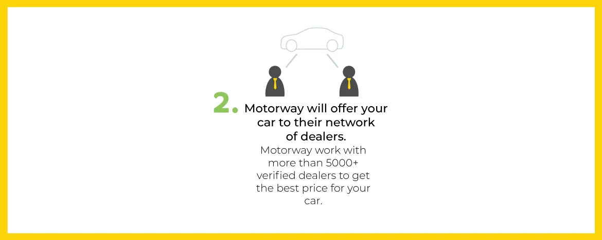 sell-your-car-with-motorway