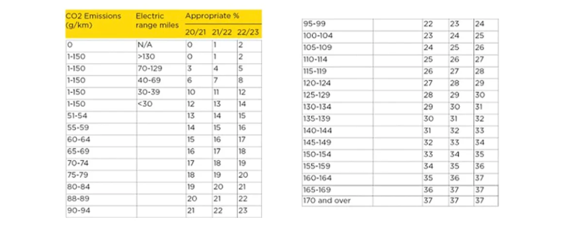 Company car rates