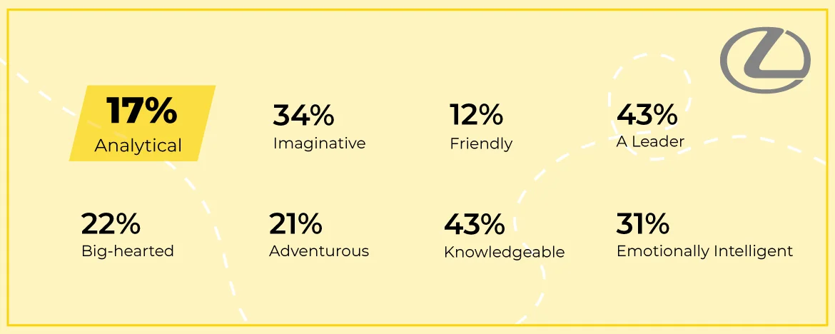 Lexus personality types