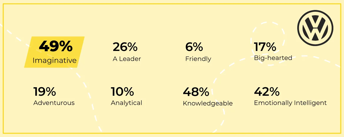 Volkswagen personality types