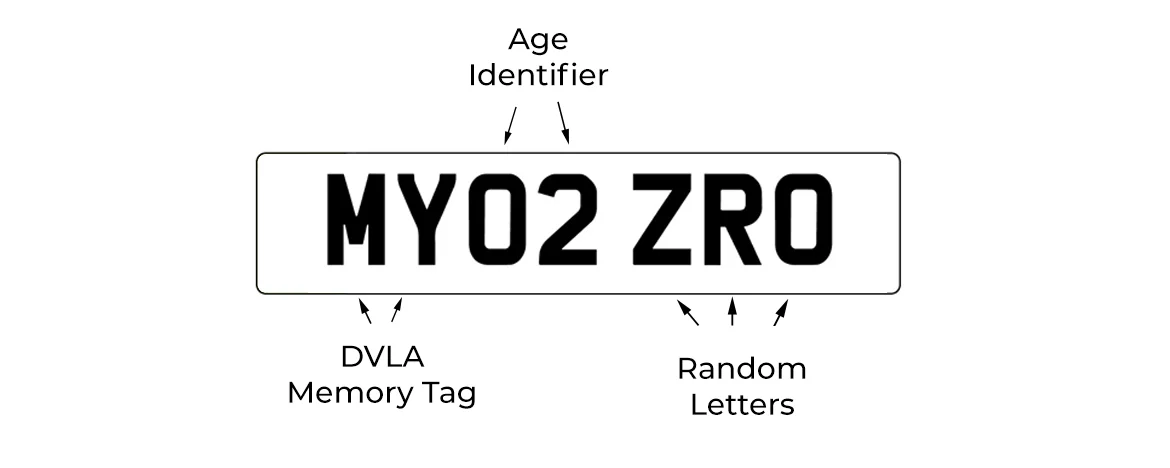 Number Plate example
