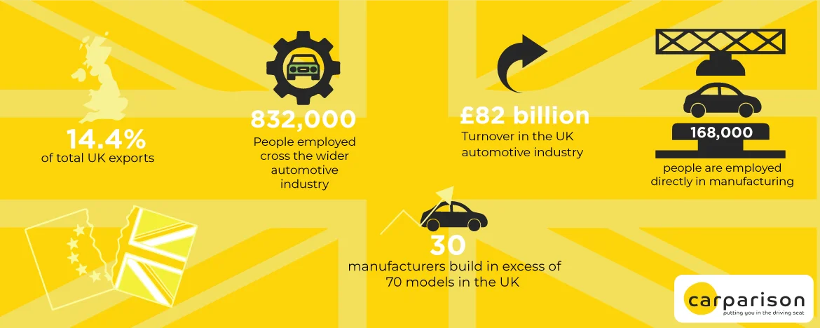 Brexit and the automotive industry stats