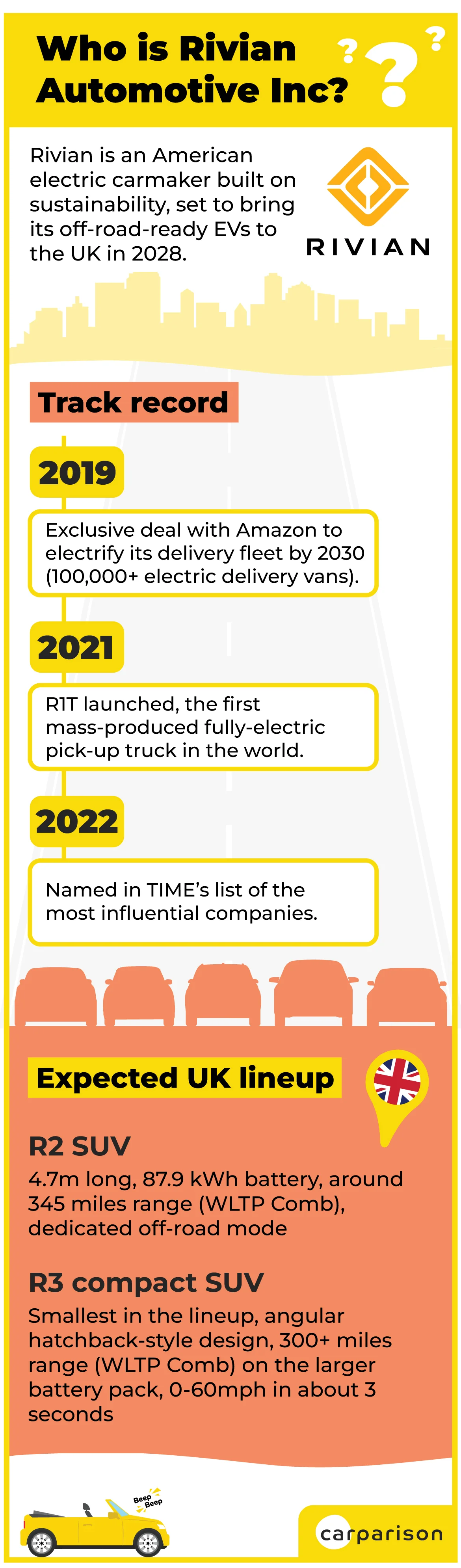 Who is Rivian Automotive Inc infographic 