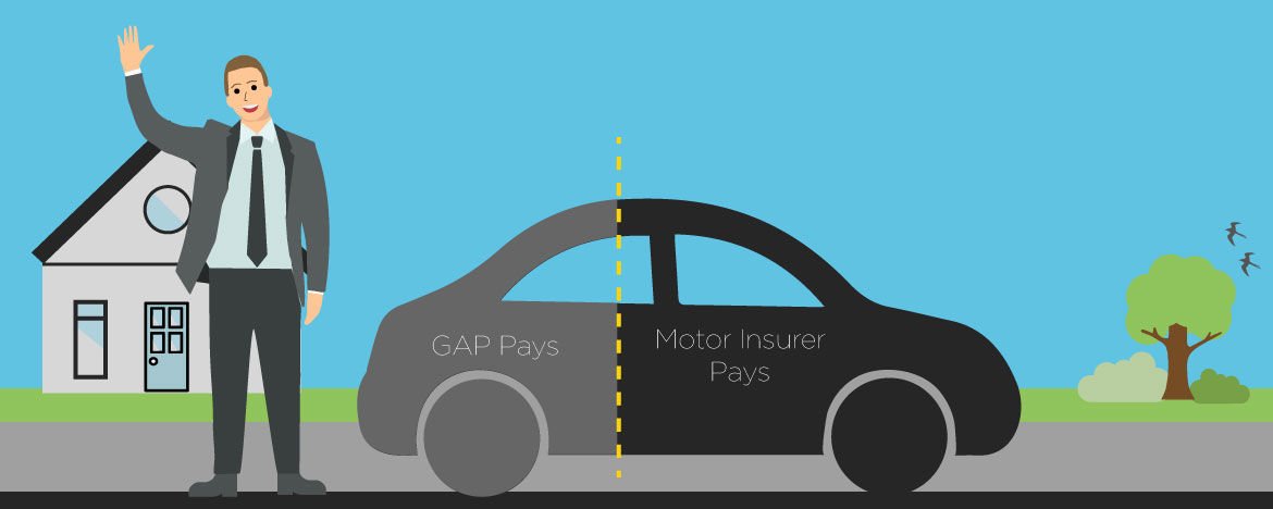 What is GAP Insurance and do I need it? | Carparison